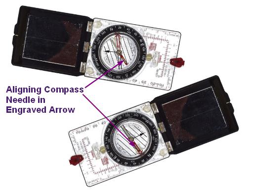 Aligning Compass Needle