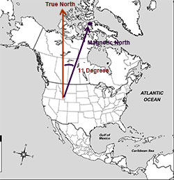 Declination Intro