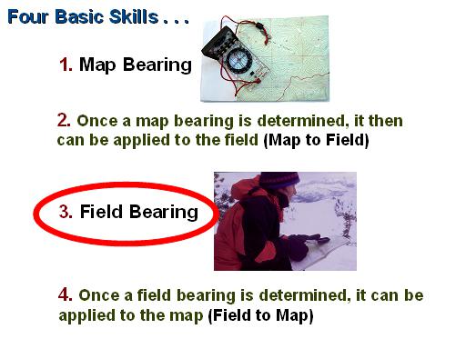 Field Bearing Intro