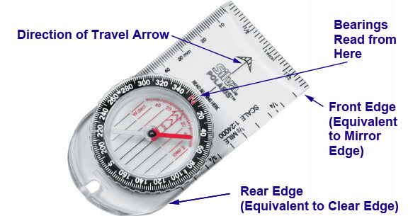 Plate Compass