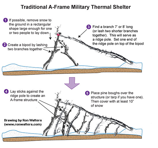 Classic Military Thermal Shelter