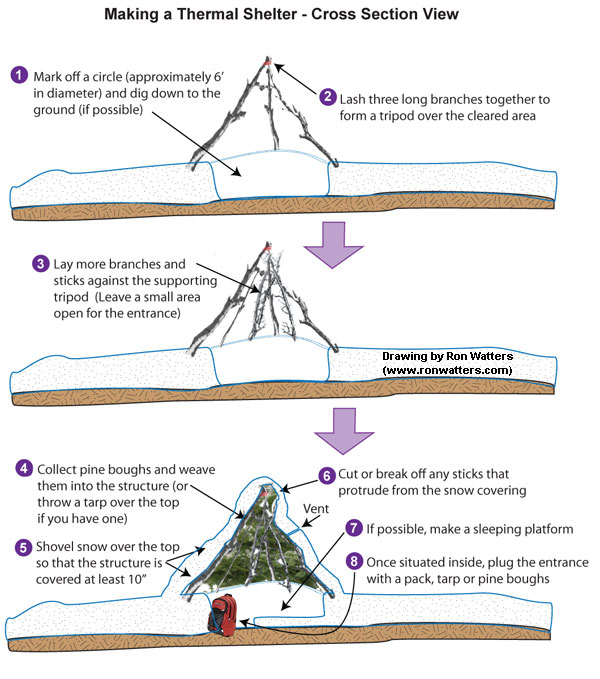 Thermal Shelter Diagram