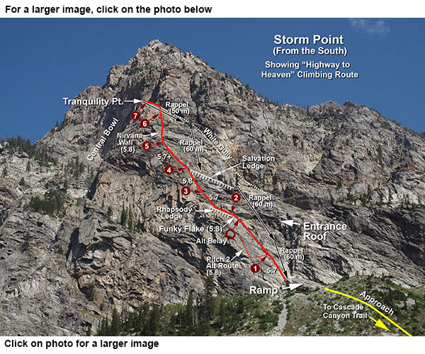 Highway to Heaven - Route Topo - Storm Pt - Tetons