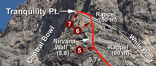 Highway to Heaven Pitch 5,6 and 7
