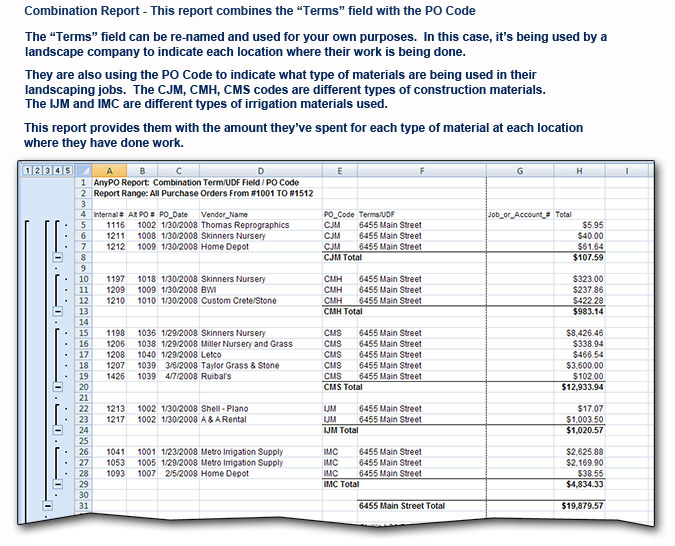 Combination Report