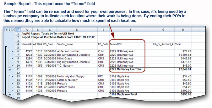 Terms Report