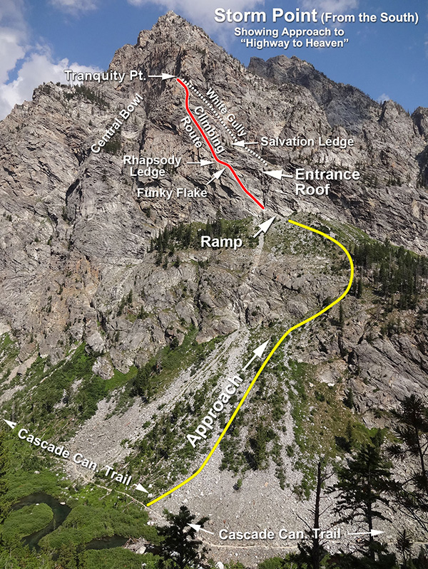 Approach Route to Highway to Heaven - Storm Point 