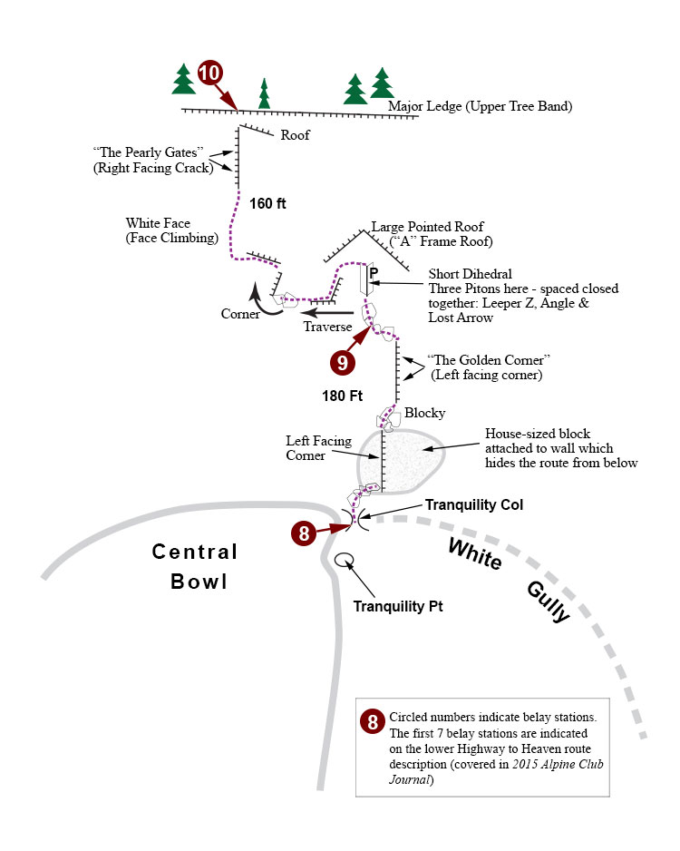 Upper Highway to Heaven Climbing Route Scamatic / Map